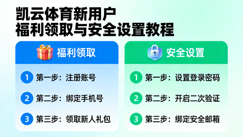 凯云体育平台新用户福利领取与安全设置教程，展示礼包图标和锁形安全标志
