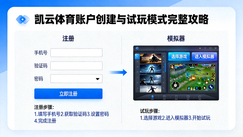 凯云体育账户创建与试玩模式完整攻略图示，包含注册表单和模拟器界面