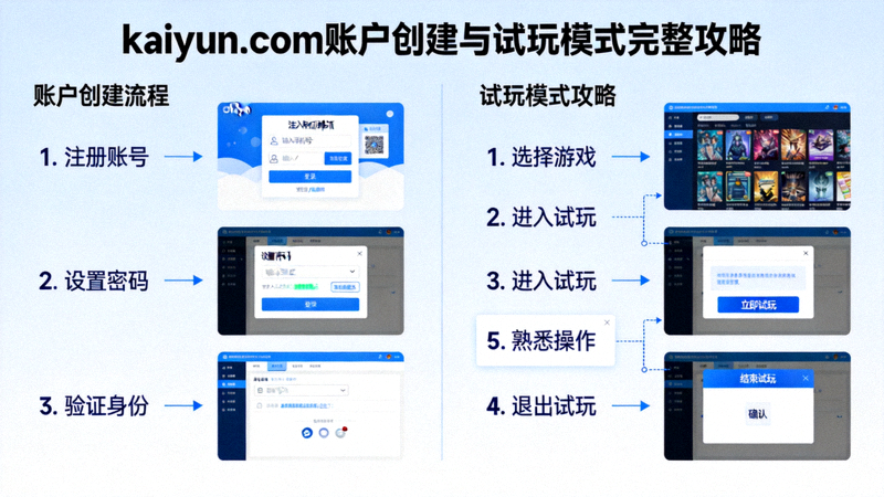kaiyun.com账户创建页面与试玩模式完整攻略图示