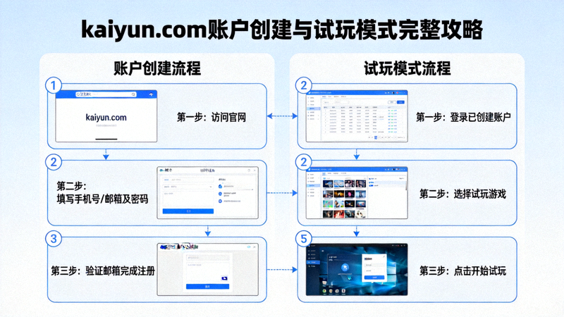 kaiyun.com账户创建与试玩模式完整攻略图示