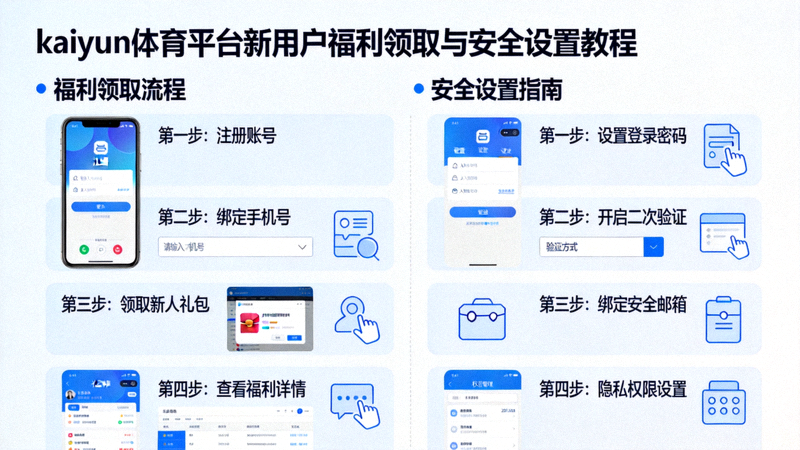 kaiyun体育平台新用户福利领取与安全设置教程