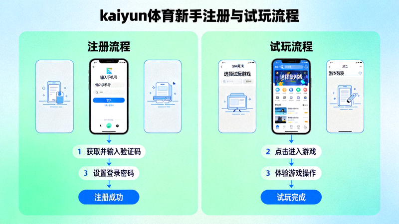 kaiyun体育新手注册与试玩流程示意图